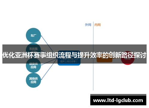 优化亚洲杯赛事组织流程与提升效率的创新路径探讨