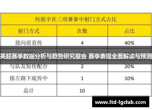 英超赛季数据分析与趋势研究报告 赛季表现全面解读与预测