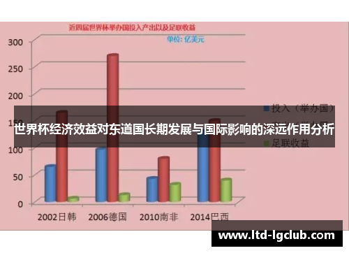 世界杯经济效益对东道国长期发展与国际影响的深远作用分析