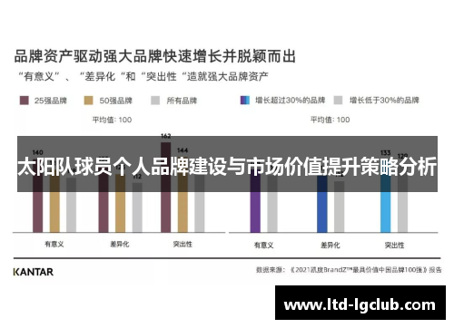 太阳队球员个人品牌建设与市场价值提升策略分析