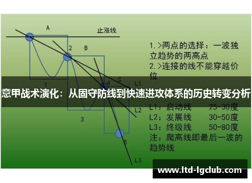 意甲战术演化：从固守防线到快速进攻体系的历史转变分析