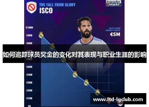 如何追踪球员奖金的变化对其表现与职业生涯的影响