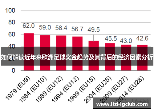 如何解读近年来欧洲足球奖金趋势及其背后的经济因素分析