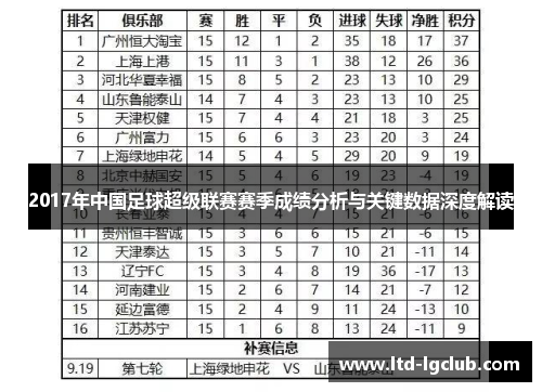 2017年中国足球超级联赛赛季成绩分析与关键数据深度解读