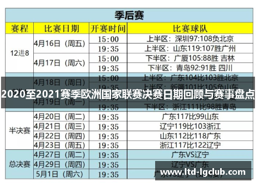 2020至2021赛季欧洲国家联赛决赛日期回顾与赛事盘点