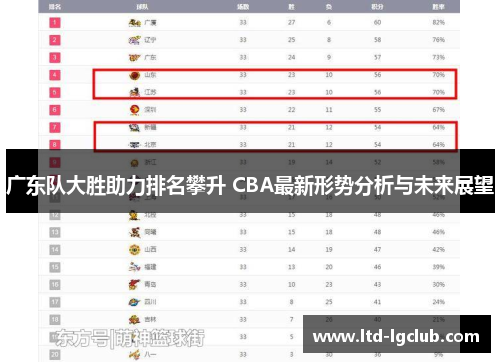 广东队大胜助力排名攀升 CBA最新形势分析与未来展望