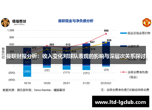 曼联财报分析：收入变化对球队表现的影响与深层次关系探讨