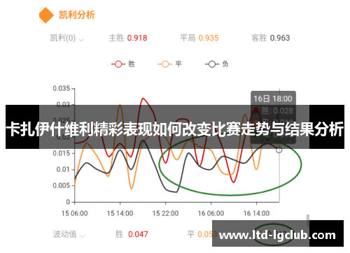 卡扎伊什维利精彩表现如何改变比赛走势与结果分析