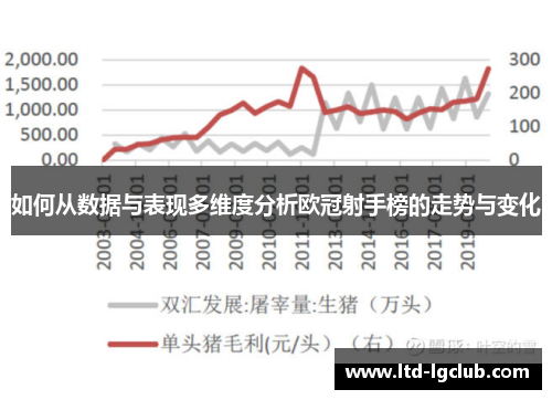 如何从数据与表现多维度分析欧冠射手榜的走势与变化
