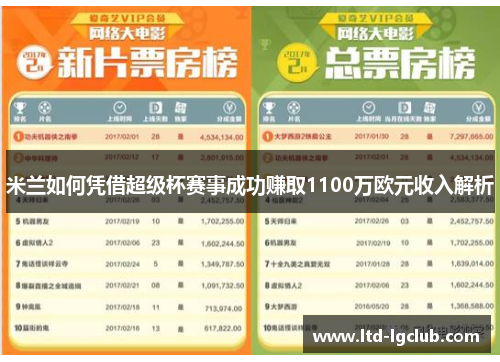 米兰如何凭借超级杯赛事成功赚取1100万欧元收入解析