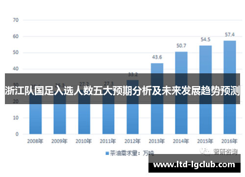 浙江队国足入选人数五大预期分析及未来发展趋势预测