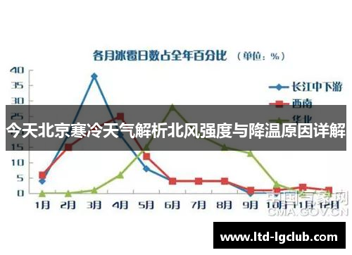 今天北京寒冷天气解析北风强度与降温原因详解