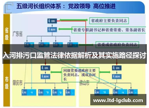 入河排污口监管法律依据解析及其实施路径探讨