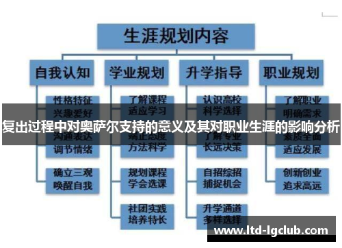 复出过程中对奥萨尔支持的意义及其对职业生涯的影响分析