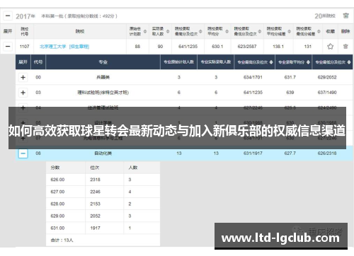 如何高效获取球星转会最新动态与加入新俱乐部的权威信息渠道