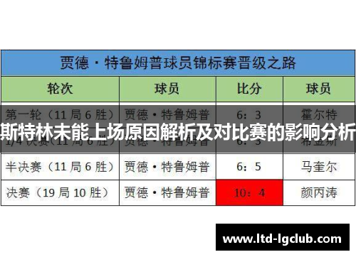 斯特林未能上场原因解析及对比赛的影响分析