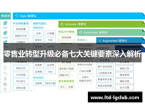 零售业转型升级必备七大关键要素深入解析
