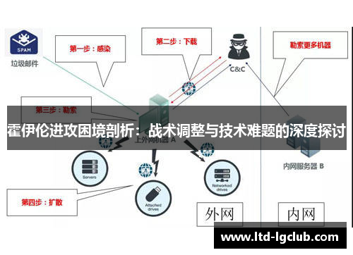 霍伊伦进攻困境剖析：战术调整与技术难题的深度探讨