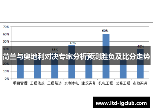 荷兰与奥地利对决专家分析预测胜负及比分走势
