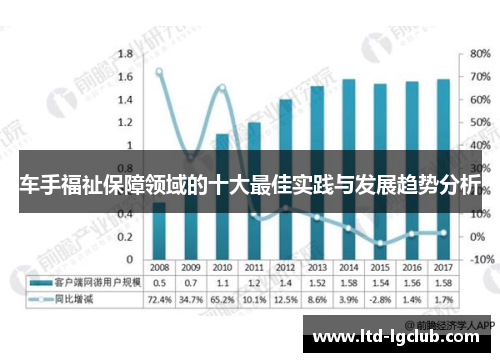 车手福祉保障领域的十大最佳实践与发展趋势分析
