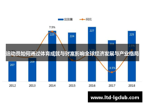 运动员如何通过体育成就与财富影响全球经济发展与产业格局
