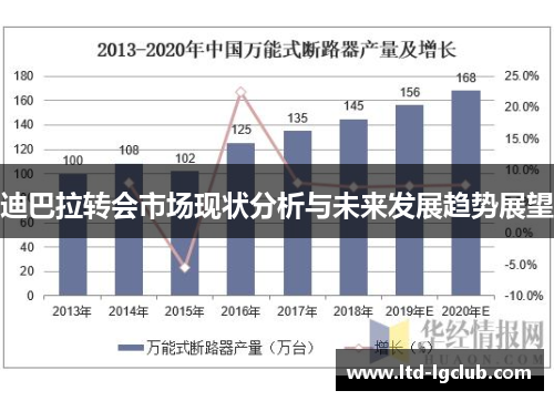 迪巴拉转会市场现状分析与未来发展趋势展望 迪巴拉转会市场现状分析与未来发展趋势展望