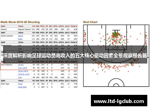 深度解析影响足球运动员高收入的五大核心驱动因素全景观察报告篇
