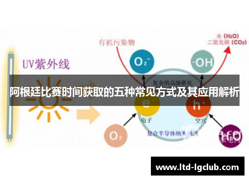 阿根廷比赛时间获取的五种常见方式及其应用解析 阿根廷比赛时间获取的五种常见方式及其应用解析