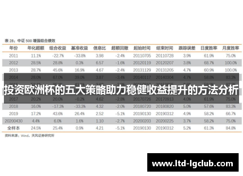 投资欧洲杯的五大策略助力稳健收益提升的方法分析