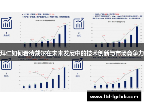 拜仁如何看待戴尔在未来发展中的技术创新与市场竞争力