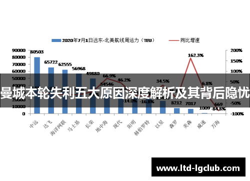 曼城本轮失利五大原因深度解析及其背后隐忧