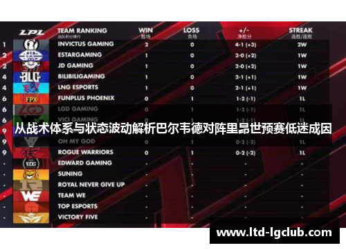 从战术体系与状态波动解析巴尔韦德对阵里昂世预赛低迷成因