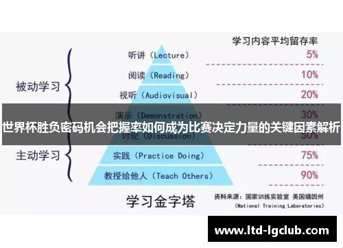 世界杯胜负密码机会把握率如何成为比赛决定力量的关键因素解析