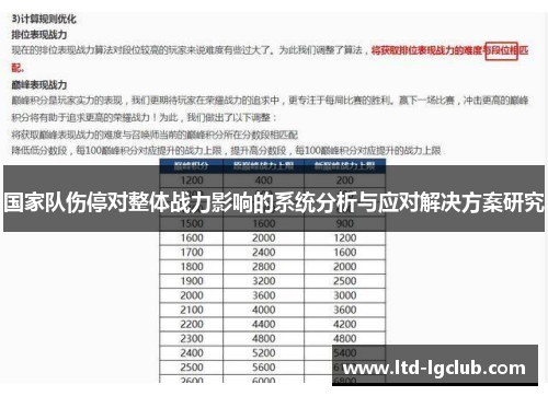 国家队伤停对整体战力影响的系统分析与应对解决方案研究