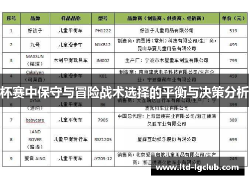 杯赛中保守与冒险战术选择的平衡与决策分析