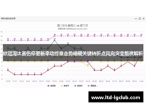 欧冠淘汰赛伤停更新牵动终章走势暗藏关键转折点风向突变前夜解析