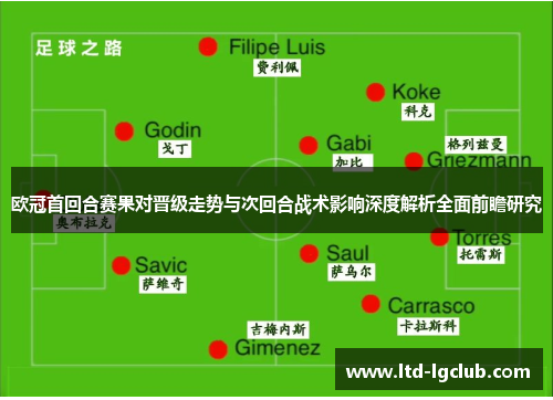 欧冠首回合赛果对晋级走势与次回合战术影响深度解析全面前瞻研究