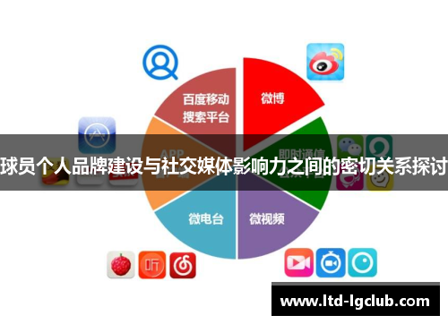 球员个人品牌建设与社交媒体影响力之间的密切关系探讨
