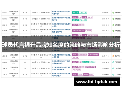 球员代言提升品牌知名度的策略与市场影响分析