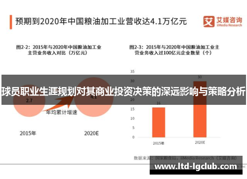 球员职业生涯规划对其商业投资决策的深远影响与策略分析