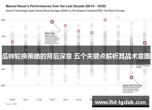 瓜帅轮换策略的背后深意 五个关键点解析其战术意图