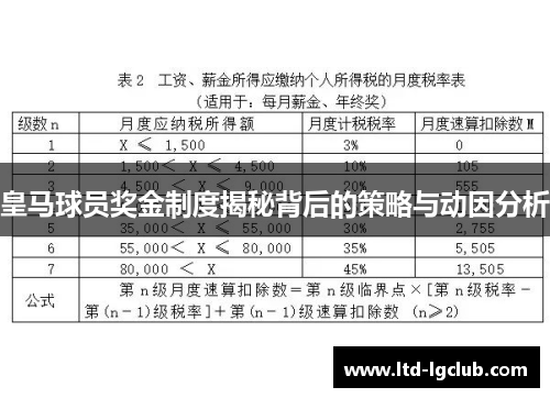 皇马球员奖金制度揭秘背后的策略与动因分析