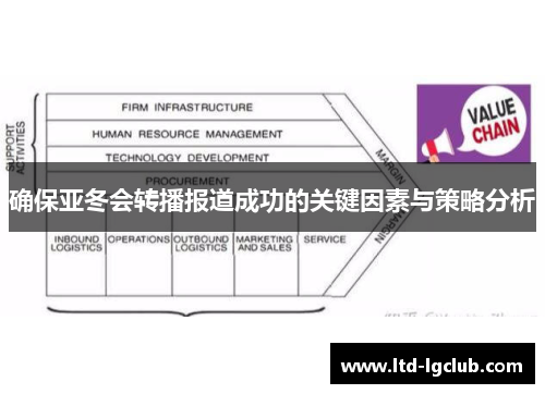 确保亚冬会转播报道成功的关键因素与策略分析