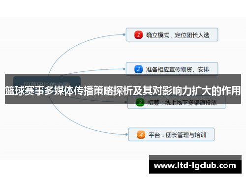 篮球赛事多媒体传播策略探析及其对影响力扩大的作用